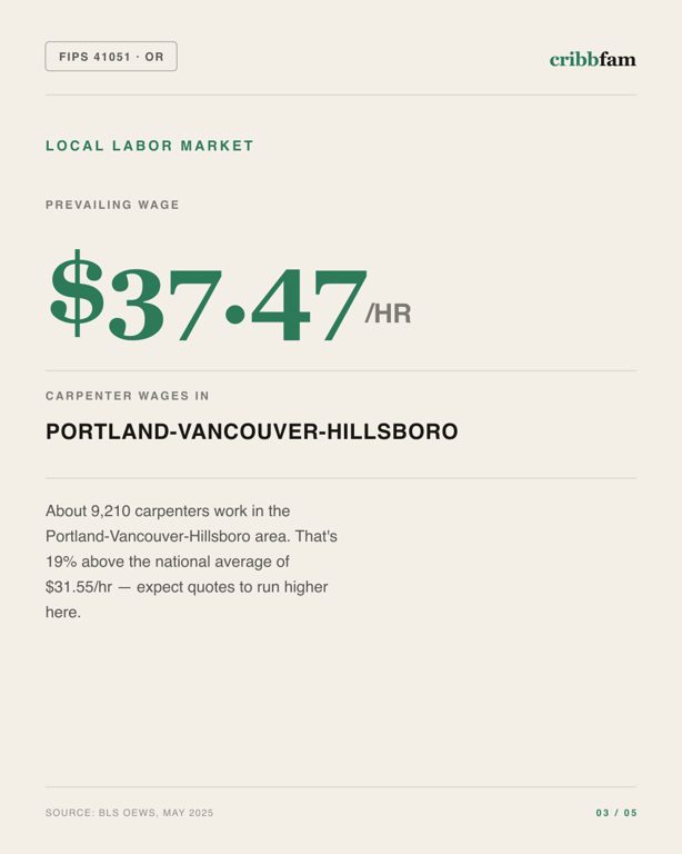 Siding in Multnomah County, OR — local labor market data