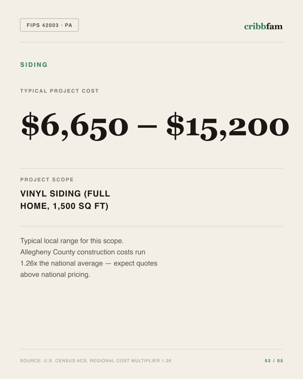 Siding in Allegheny County, PA — typical local cost range