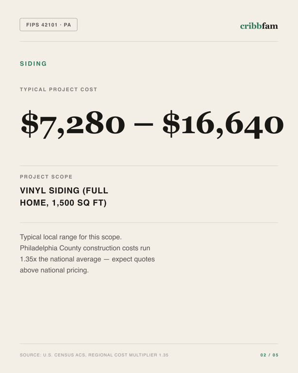 Siding in Philadelphia County, PA — typical local cost range