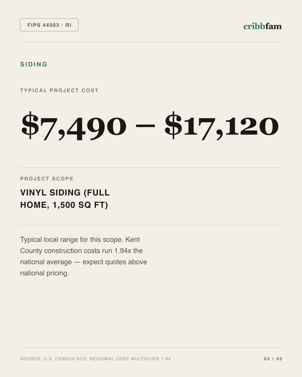 Siding in Kent County, RI — typical local cost range