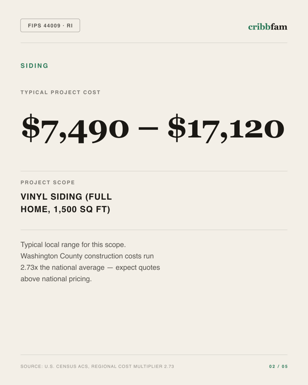 Siding in Washington County, RI — typical local cost range