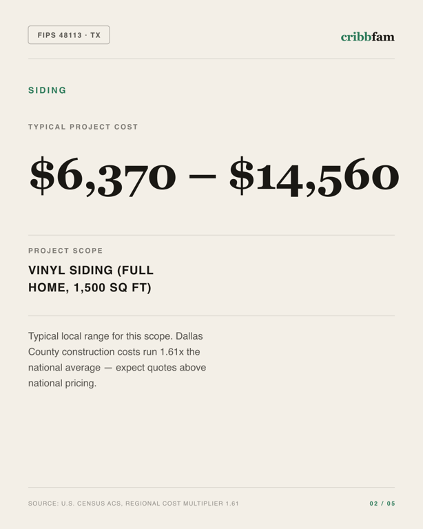 Siding in Dallas County, TX — typical local cost range