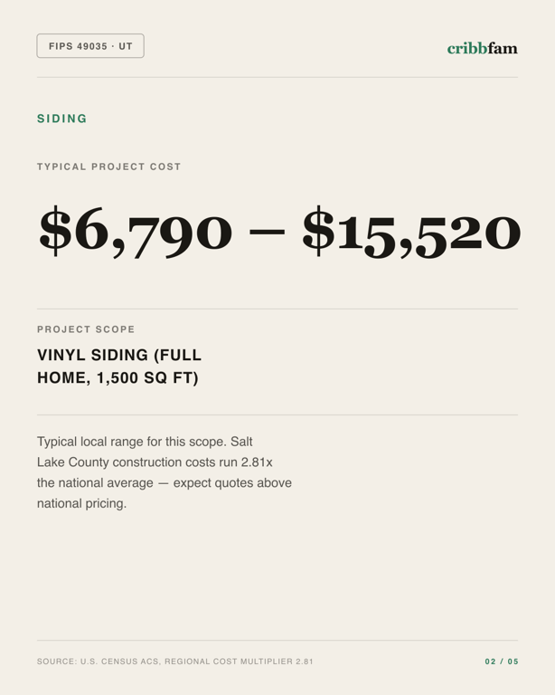 Siding in Salt Lake County, UT — typical local cost range