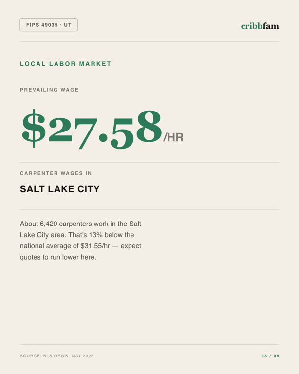Siding in Salt Lake County, UT — local labor market data