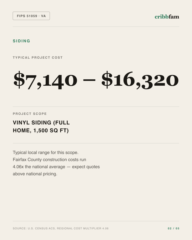 Siding in Fairfax County, VA — typical local cost range