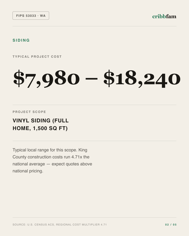 Siding in King County, WA — typical local cost range