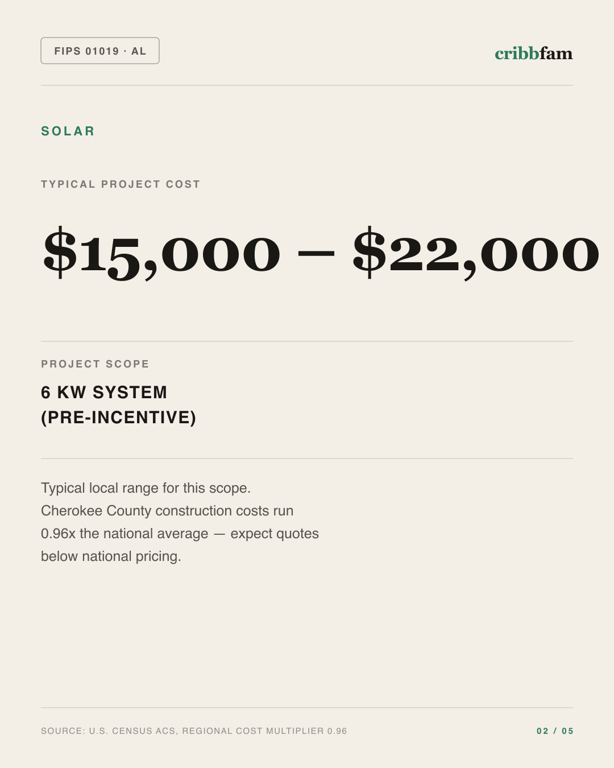 Solar in Cherokee County, AL — typical local cost range