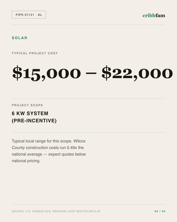 Solar in Wilcox County, AL — typical local cost range
