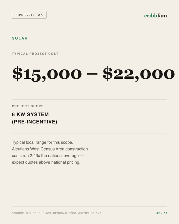 Solar in Aleutians West Census Area, AK — typical local cost range