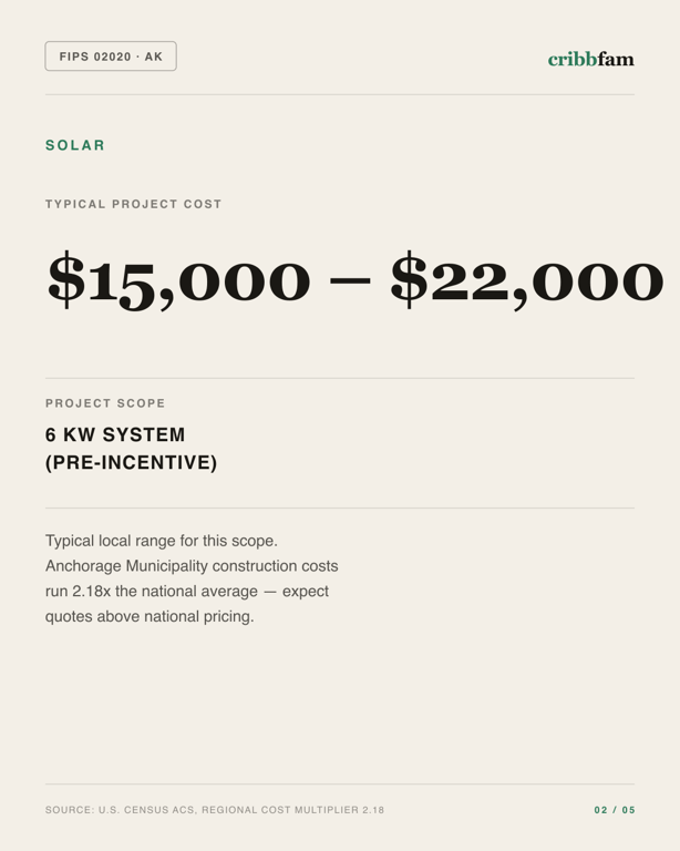 Solar in Anchorage Municipality, AK — typical local cost range