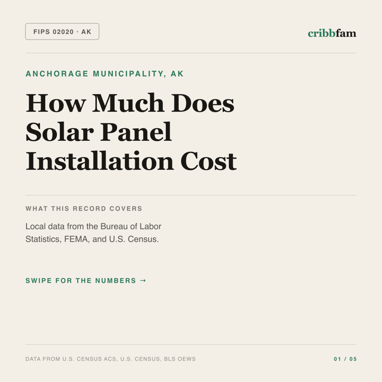 Solar cost snapshot for Anchorage Municipality, AK