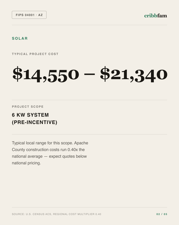 Solar in Apache County, AZ — typical local cost range