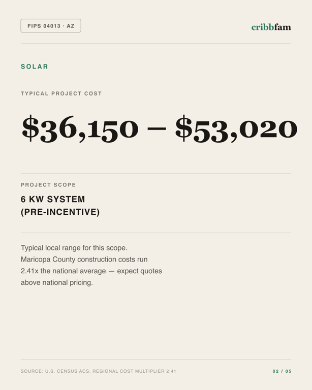 Solar in Maricopa County, AZ — typical local cost range
