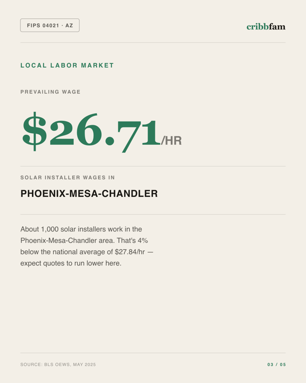 Solar in Pinal County, AZ — local labor market data