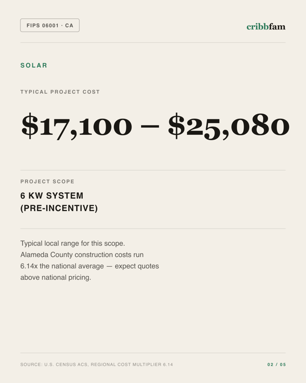 Solar in Alameda County, CA — typical local cost range