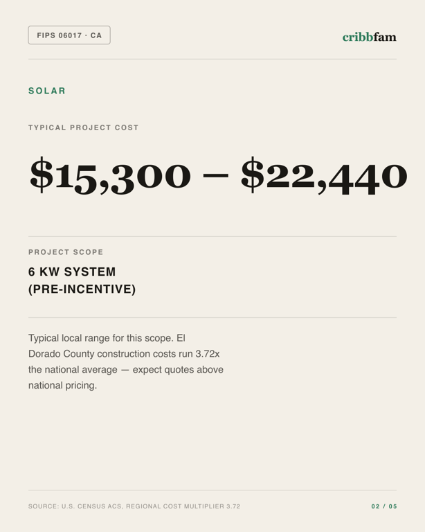 Solar in El Dorado County, CA — typical local cost range
