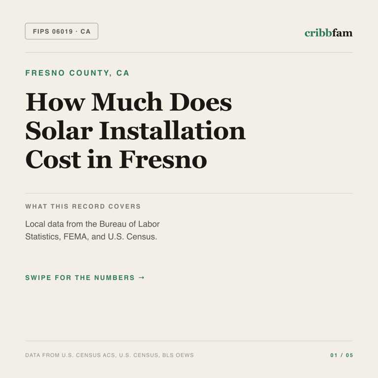 Solar cost snapshot for Fresno County, CA
