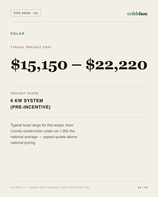 Solar in Kern County, CA — typical local cost range