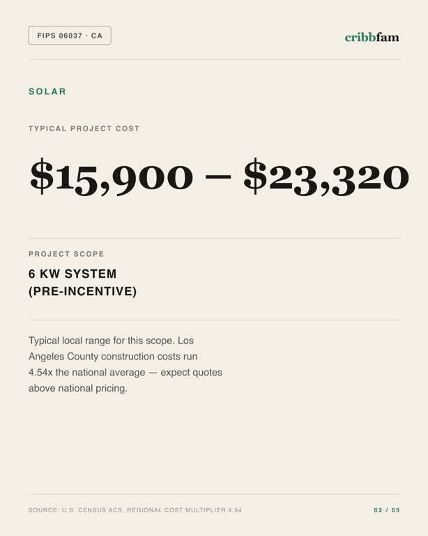 Solar in Los Angeles County, CA — typical local cost range