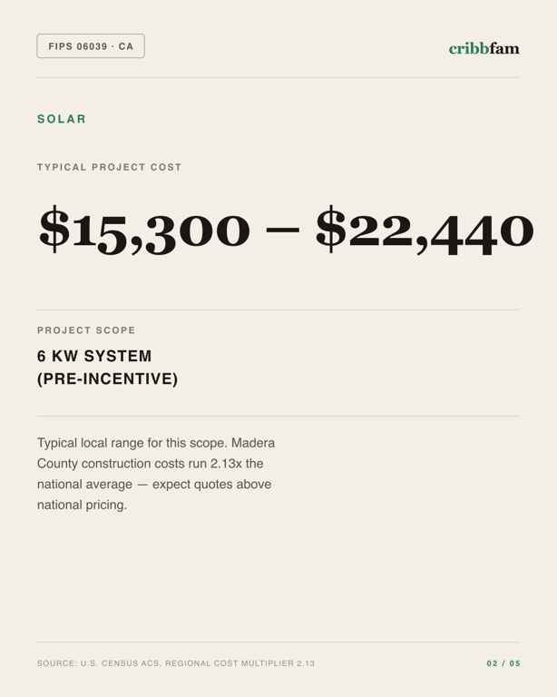 Solar in Madera County, CA — typical local cost range
