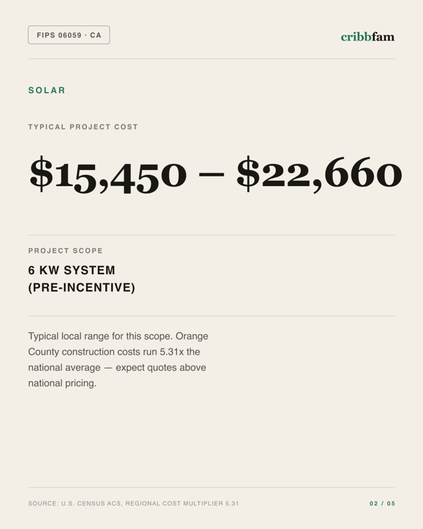 Solar in Orange County, CA — typical local cost range