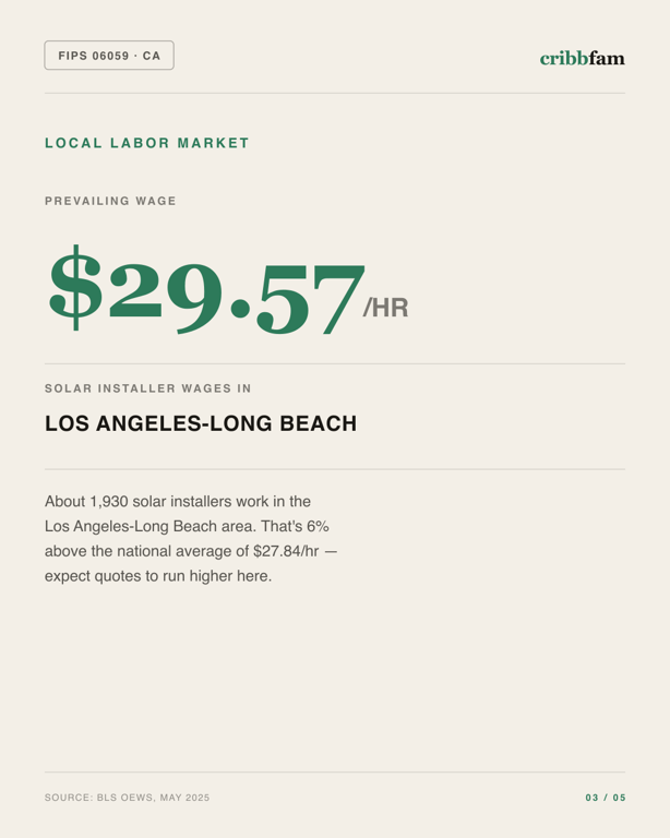 Solar in Orange County, CA — local labor market data