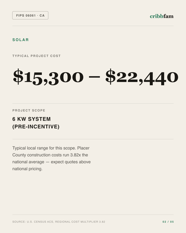 Solar in Placer County, CA — typical local cost range