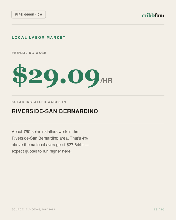 Solar in Riverside County, CA — local labor market data