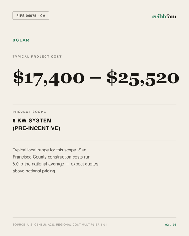 Solar in San Francisco County, CA — typical local cost range