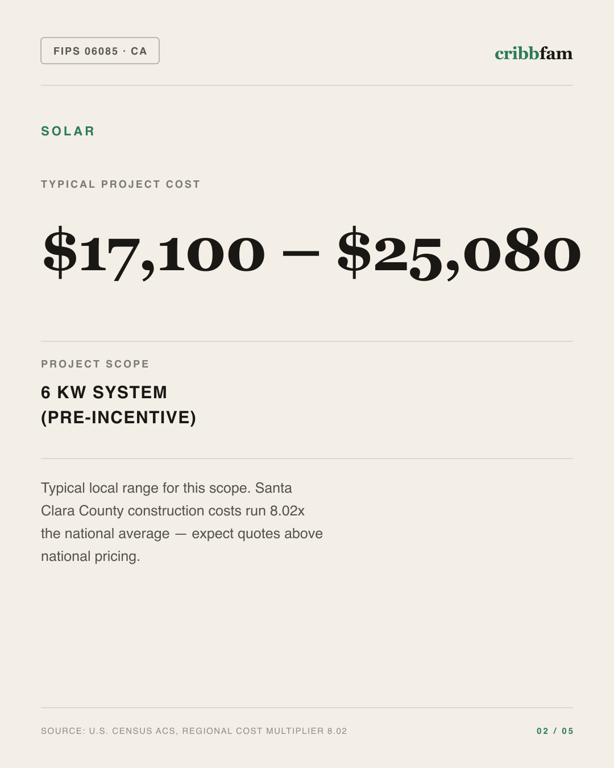 Solar in Santa Clara County, CA — typical local cost range