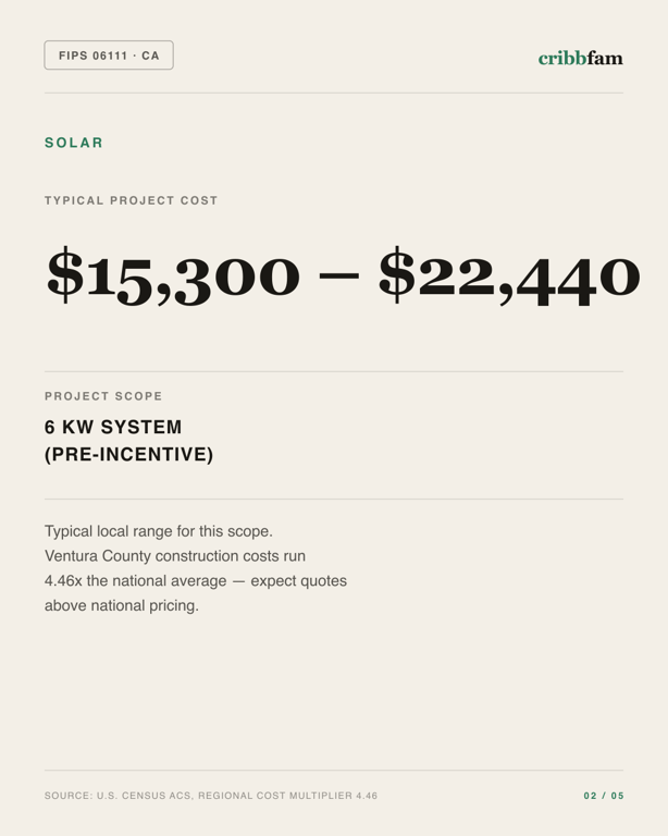 Solar in Ventura County, CA — typical local cost range