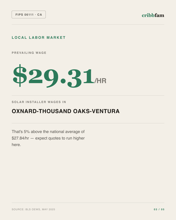 Solar in Ventura County, CA — local labor market data