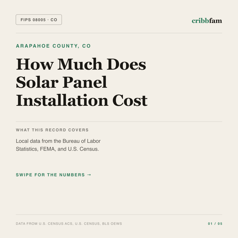 Solar cost snapshot for Arapahoe County, CO