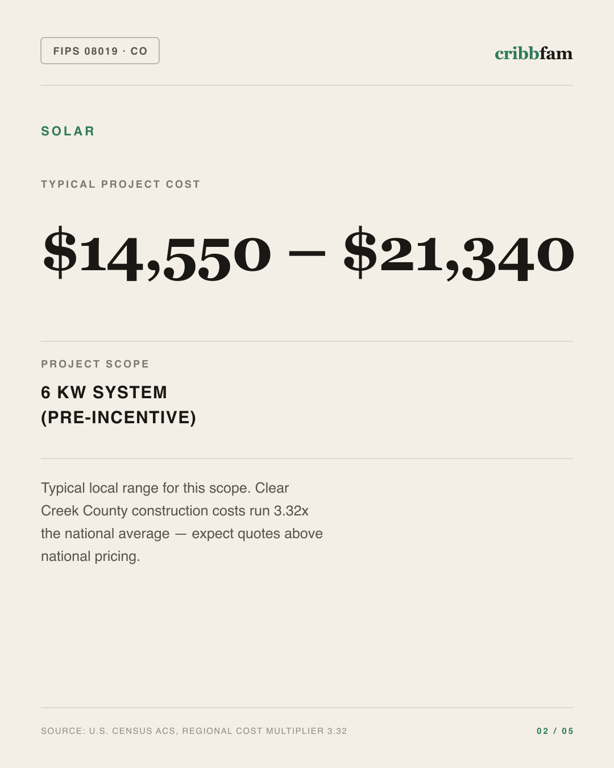 Solar in Clear Creek County, CO — typical local cost range
