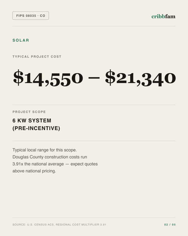 Solar in Douglas County, CO — typical local cost range