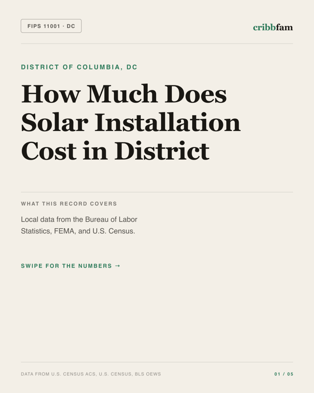 Solar in District Of Columbia, DC — regional cost snapshot
