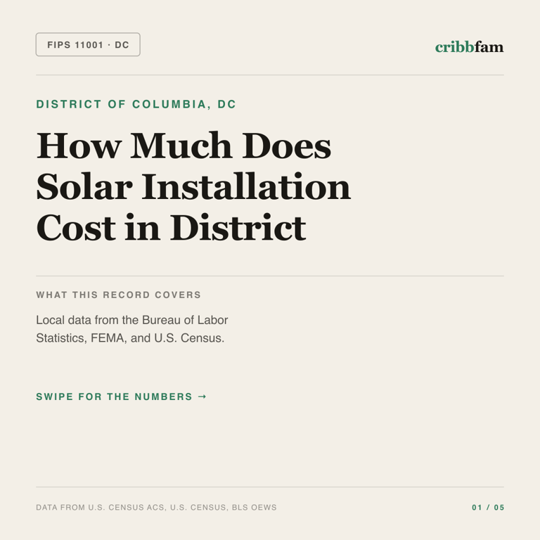 Solar cost snapshot for District of Columbia, DC