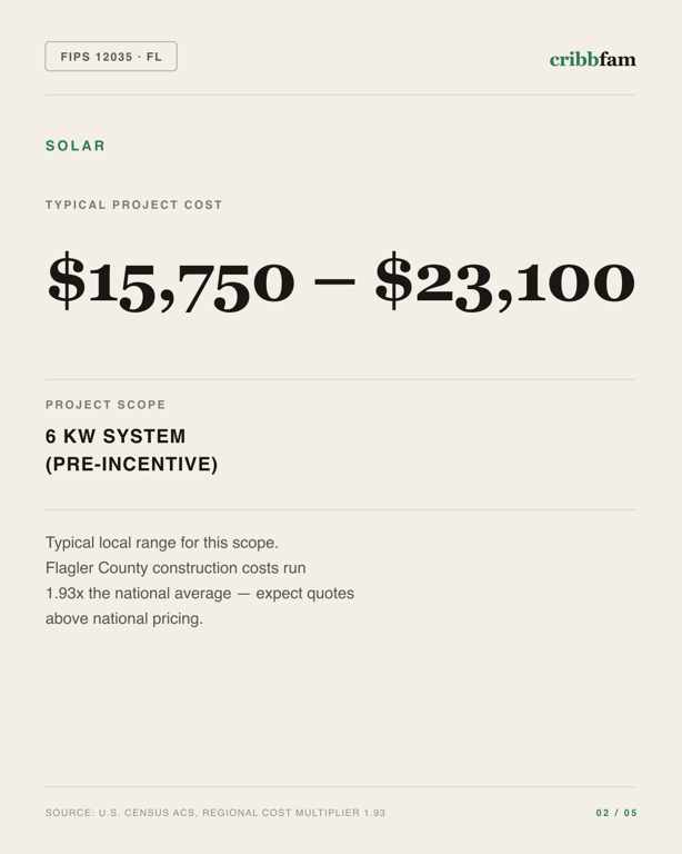 Solar in Flagler County, FL — typical local cost range