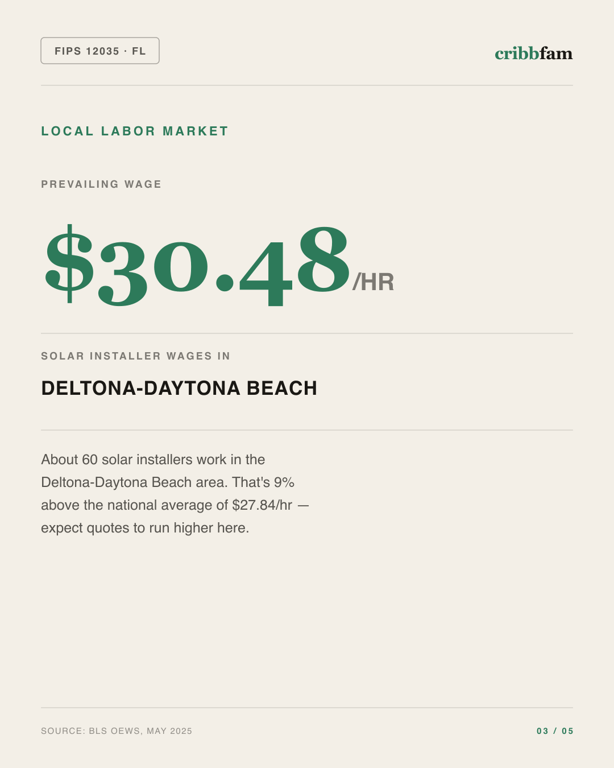 Solar in Flagler County, FL — local labor market data