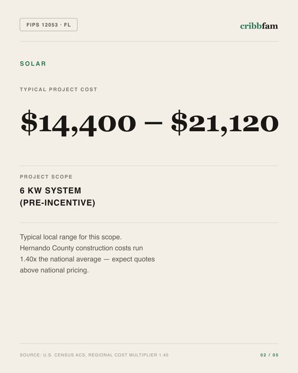 Solar in Hernando County, FL — typical local cost range