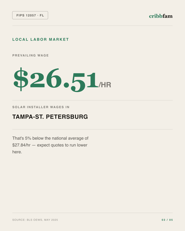 Solar in Hillsborough County, FL — local labor market data