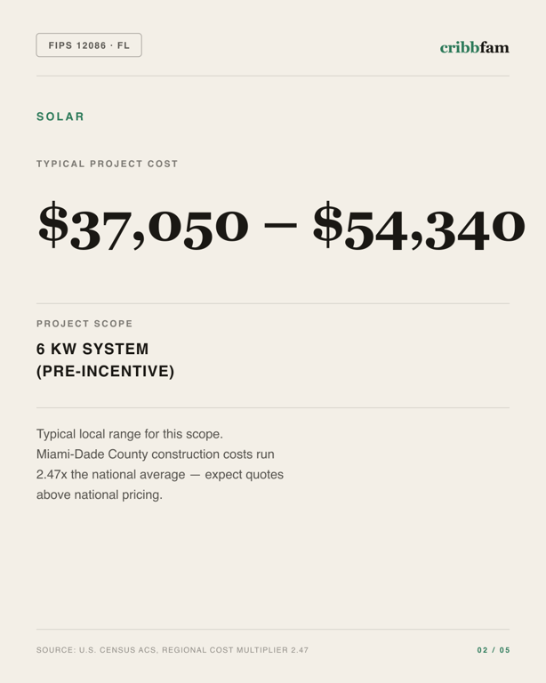 Solar in Miami Dade County, FL — typical local cost range