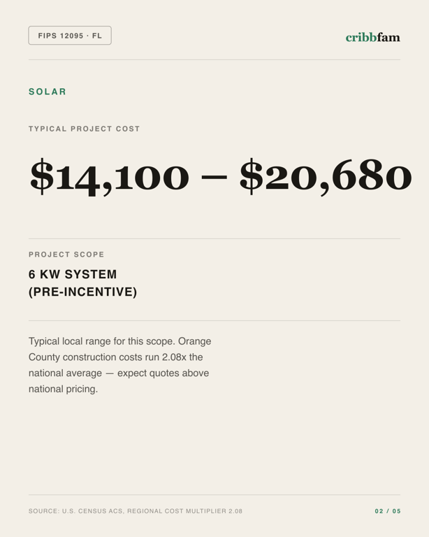 Solar in Orange County, FL — typical local cost range
