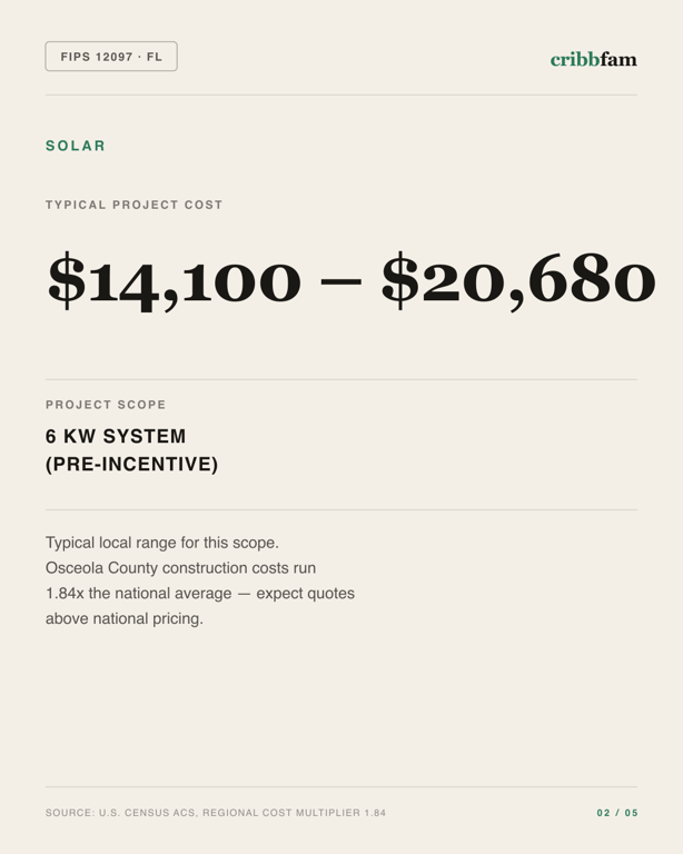 Solar in Osceola County, FL — typical local cost range