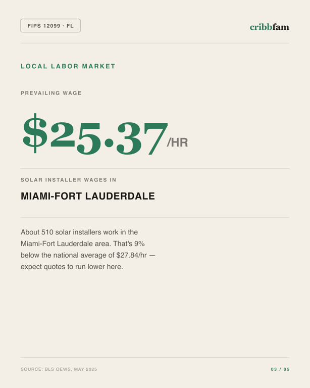Solar in Palm Beach County, FL — local labor market data