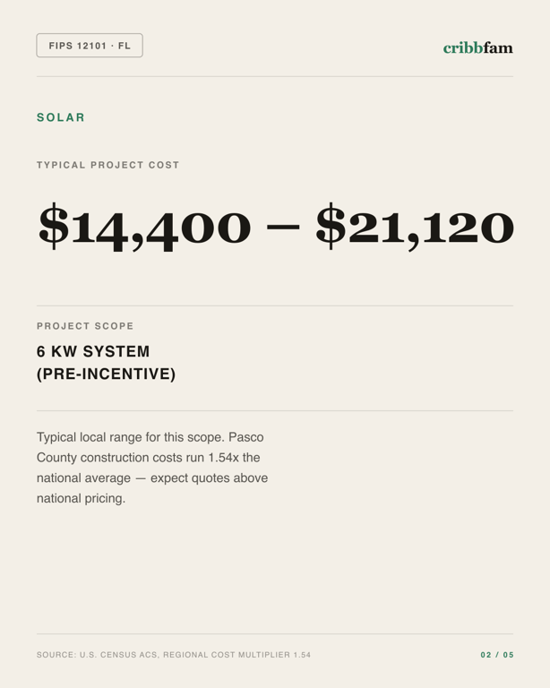 Solar in Pasco County, FL — typical local cost range