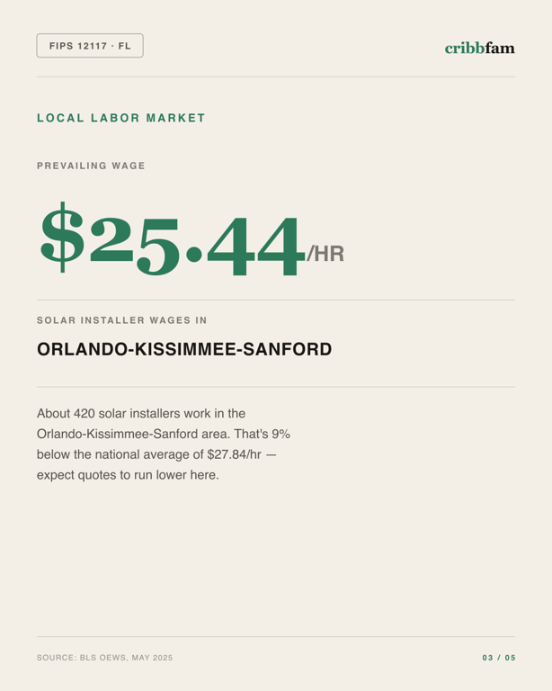 Solar in Seminole County, FL — local labor market data