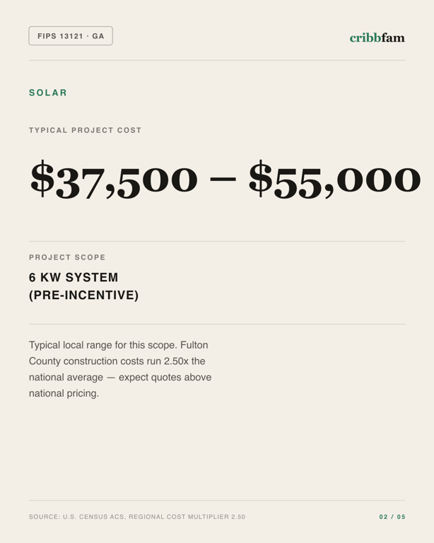 Solar in Fulton County, GA — typical local cost range