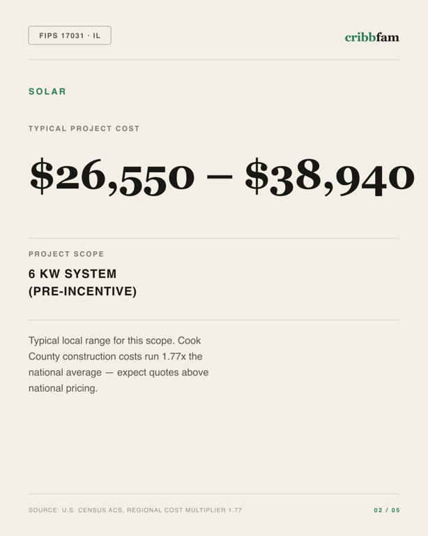 Solar in Cook County, IL — typical local cost range