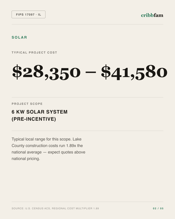 Solar in Lake County, IL — typical local cost range